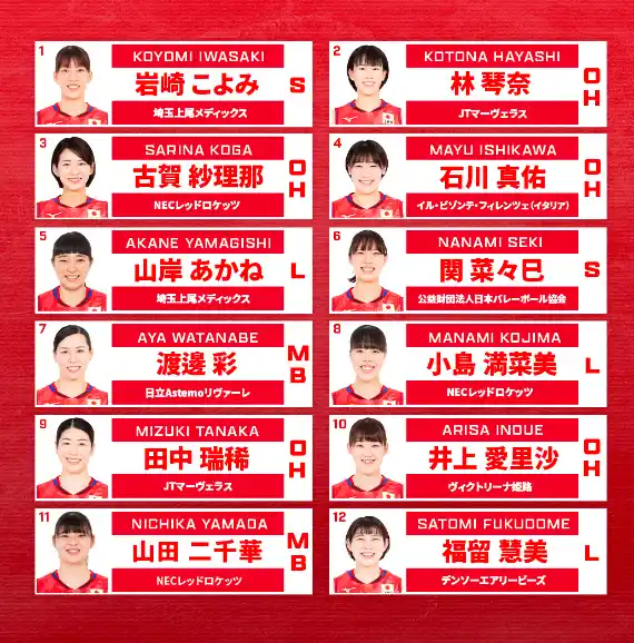2024年度 バレーボール女子日本代表